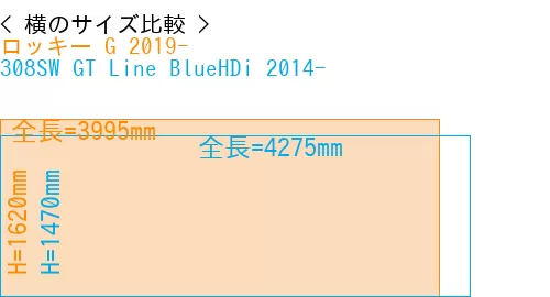 #ロッキー G 2019- + 308SW GT Line BlueHDi 2014-